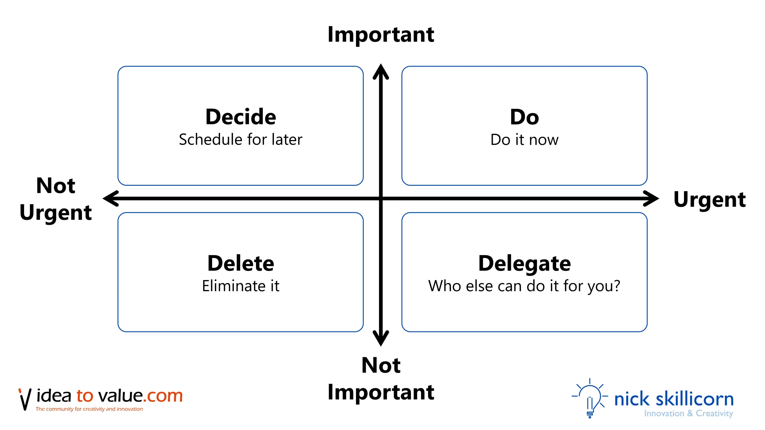 eisenhower matrix 7 habits of highly effective people priorities prioritisation planning plan schedule time creative marc rodan (1)